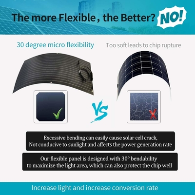 Flexibel Bendable12v 100w Monocrystalline Zonnepaneel