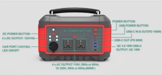 600W USB-sneloplaad zonne-generator Draagbare lithiumbatterij