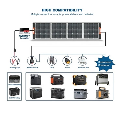 De nieuwe hoog rendement 120w draagbare vouwende carport het kamperen zonneuitrustingen van de zonnepaneel100w 200W caravan met USB-output