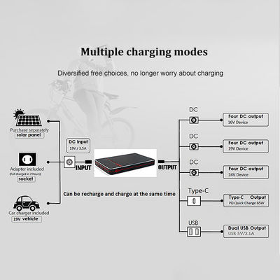 PD 65W 100W Draagbare Notitieboekje type-C Laptop de Batterijsteun van de Machtsbank 40000mah 24V