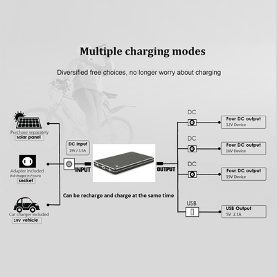 Het Laden Usb type-C van QC3.0 30000Mah 12V Snel Laptop de Batterijbeheersysteem van de Machtsbank