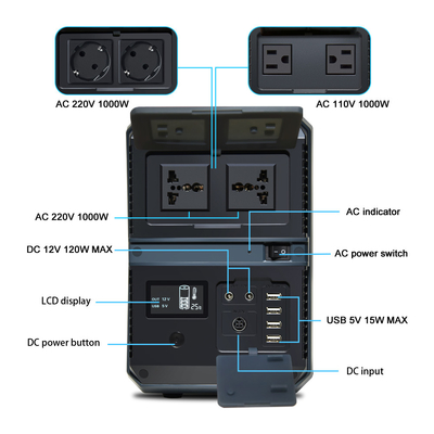 FCC Draagbare Krachtcentralegenerator 1000 Watts voor CPAP-Machine